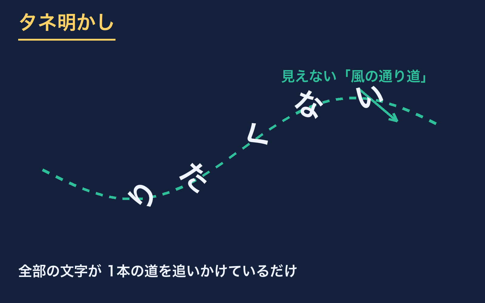 仕組みの図解
